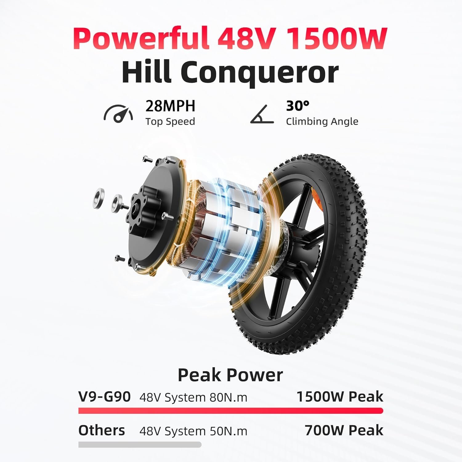 Amyet G60 Peak Electric Bike - Image 5
